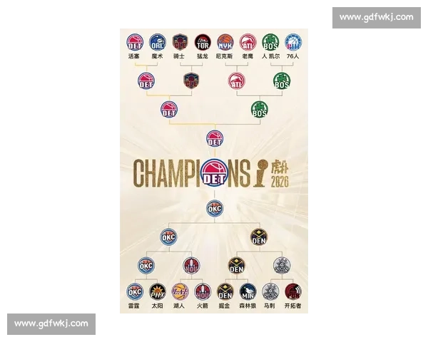 NBA季后赛球队阵容深度对比_20260523195113